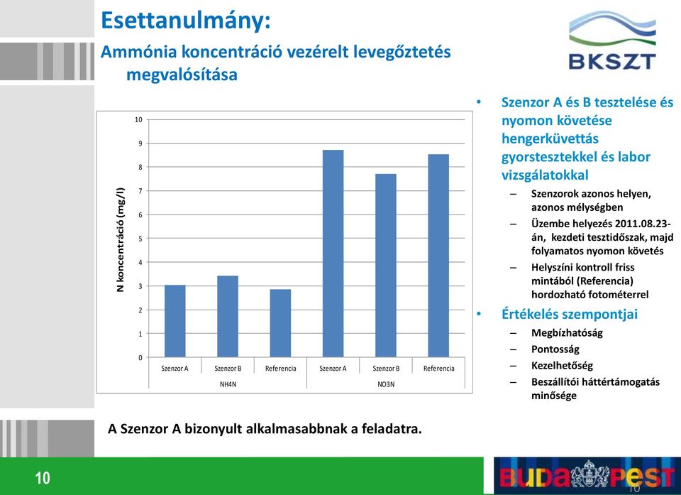 azonos mélységben Üzembe helyezés 2011.08.