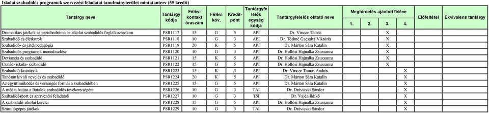 Márton Sára Katalin X Szabadidős programok menedzselése PSR1120 10 G 3 API Dr. Hollósi Hajnalka Zsuzsanna X Deviancia és szabadidő PSR1121 15 K 5 API Dr.