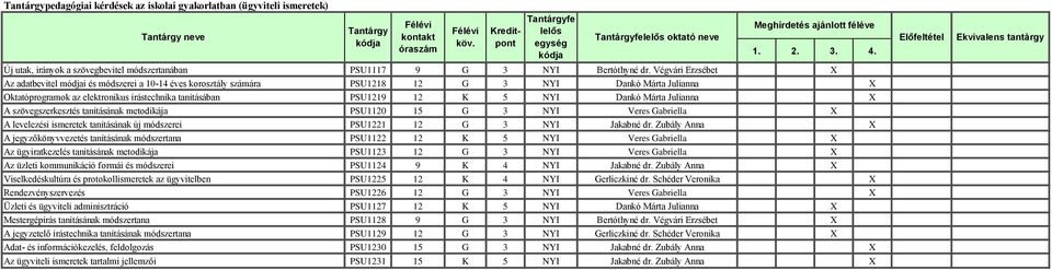 NYI Dankó Márta Julianna X A szövegszerkesztés tanításának metodikája PSU1120 15 G 3 NYI Veres Gabriella X A levelezési ismeretek tanításának új módszerei PSU1221 12 G 3 NYI Jakabné dr.