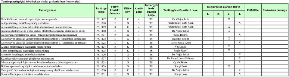 Batta Klára X A gimnasztika újszerű megközelítése a funkcionális tréning tükrében PSJ1119 14 K 4 TSI Pásztorné dr.