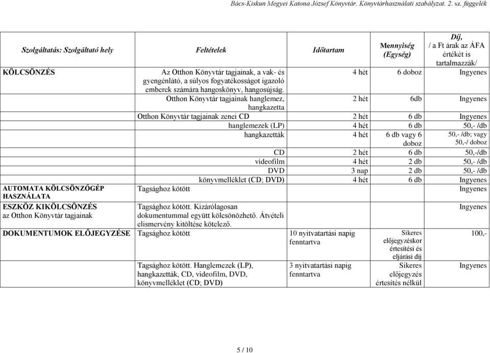 Otthon Könyvtár tagjainak hanglemez, hangkazetta Mennyiség (Egység) 4 hét 6 doboz 2 hét 6db Otthon Könyvtár tagjainak zenei CD 2 hét 6 db hanglemezek (LP) 4 hét 6 db 50,- /db hangkazetták 4 hét 6 db