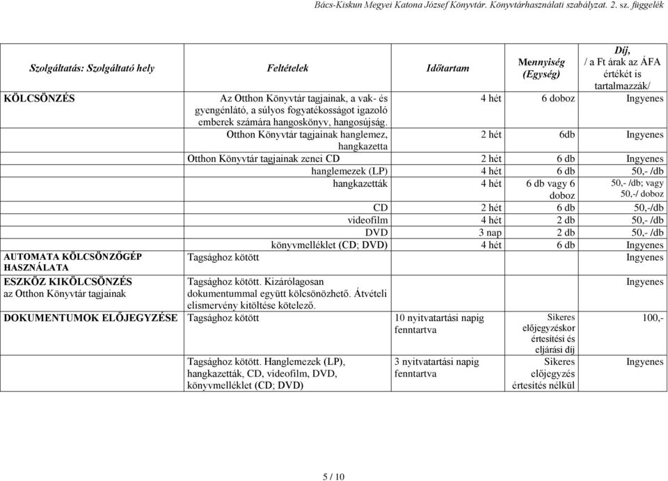 Otthon Könyvtár tagjainak hanglemez, hangkazetta Mennyiség (Egység) 4 hét 6 doboz 2 hét 6db Otthon Könyvtár tagjainak zenei CD 2 hét 6 db hanglemezek (LP) 4 hét 6 db 50,- /db hangkazetták 4 hét 6 db