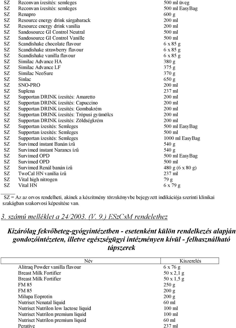 85 g SZ Similac Advance HA 380 g SZ Similac Advance LF 375 g SZ Similac NeoSure 370 g SZ Sinlac 650 g SZ SNO-PRO 200 ml SZ Suplena 237 ml SZ Supportan DRINK ízesítés: Amaretto 200 ml SZ Supportan