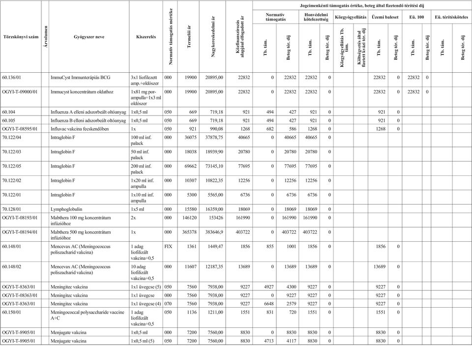 0 22832 0 60.104 Influenza A elleni adszorbeált oltóanyag 1x0,5 ml 050 669 719,18 921 494 427 921 0 921 0 60.