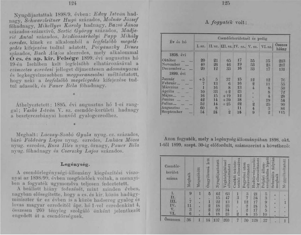 kézdivásárhelyi Papp Mihúly ezredes, kinek ez alkalomból a legfelsőbb megelégedés kifejezése tudtul adatott, Polyánszky Dénes százados, Bach Alajos alezredes, mely alkalommal Ö cs. és ap. kir.