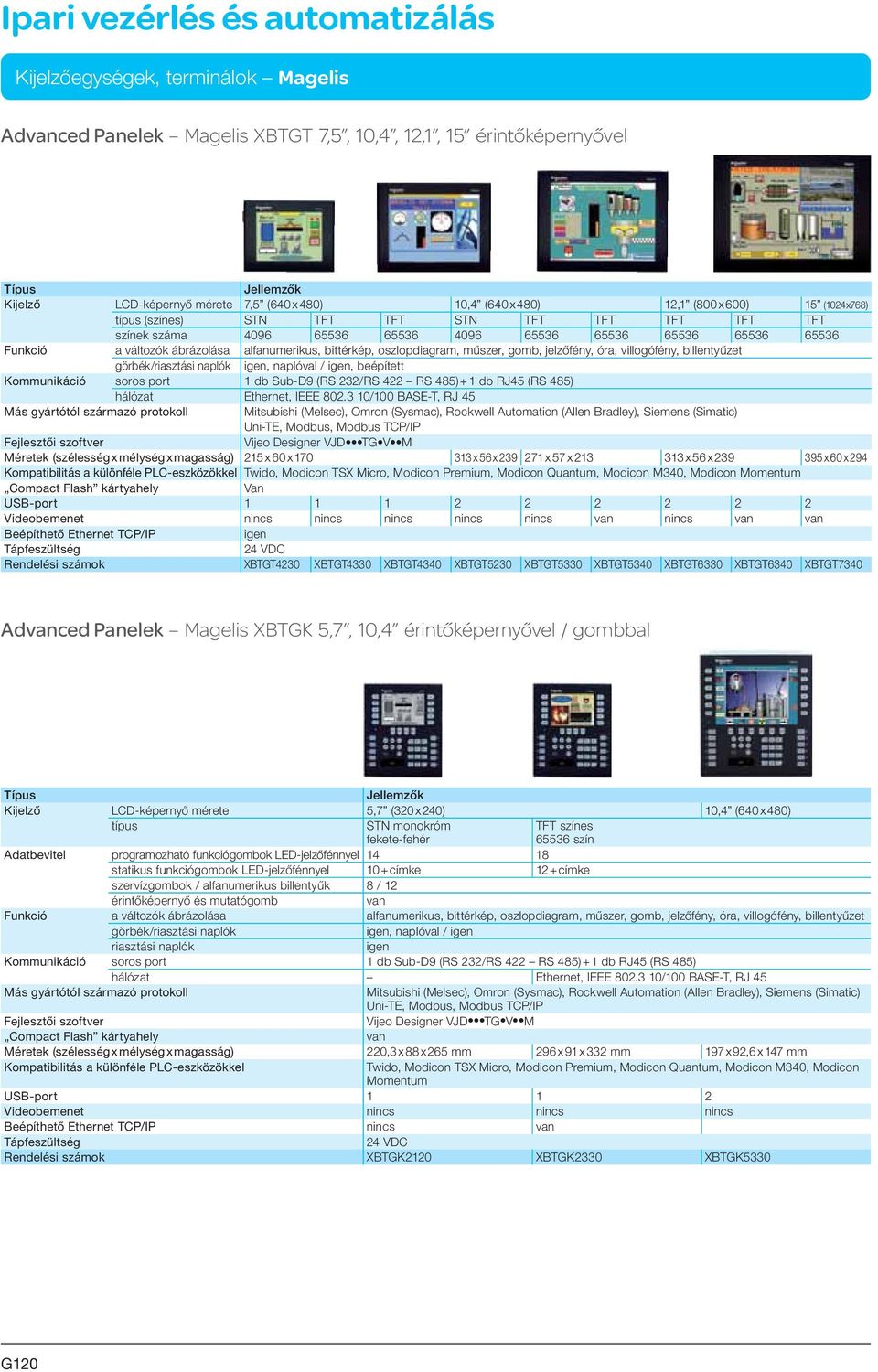 3 10/100 BASE-T, RJ 45 215 x 60 x 170 313 x 56 x 239 271 x 57 x 213 313 x 56 x 239 395 x 60 x 294 Modicon Premium, Modicon Quantum, Modicon M340, Modicon Momentum Van USB-port 1 1 1 2 2 2 2 2 2