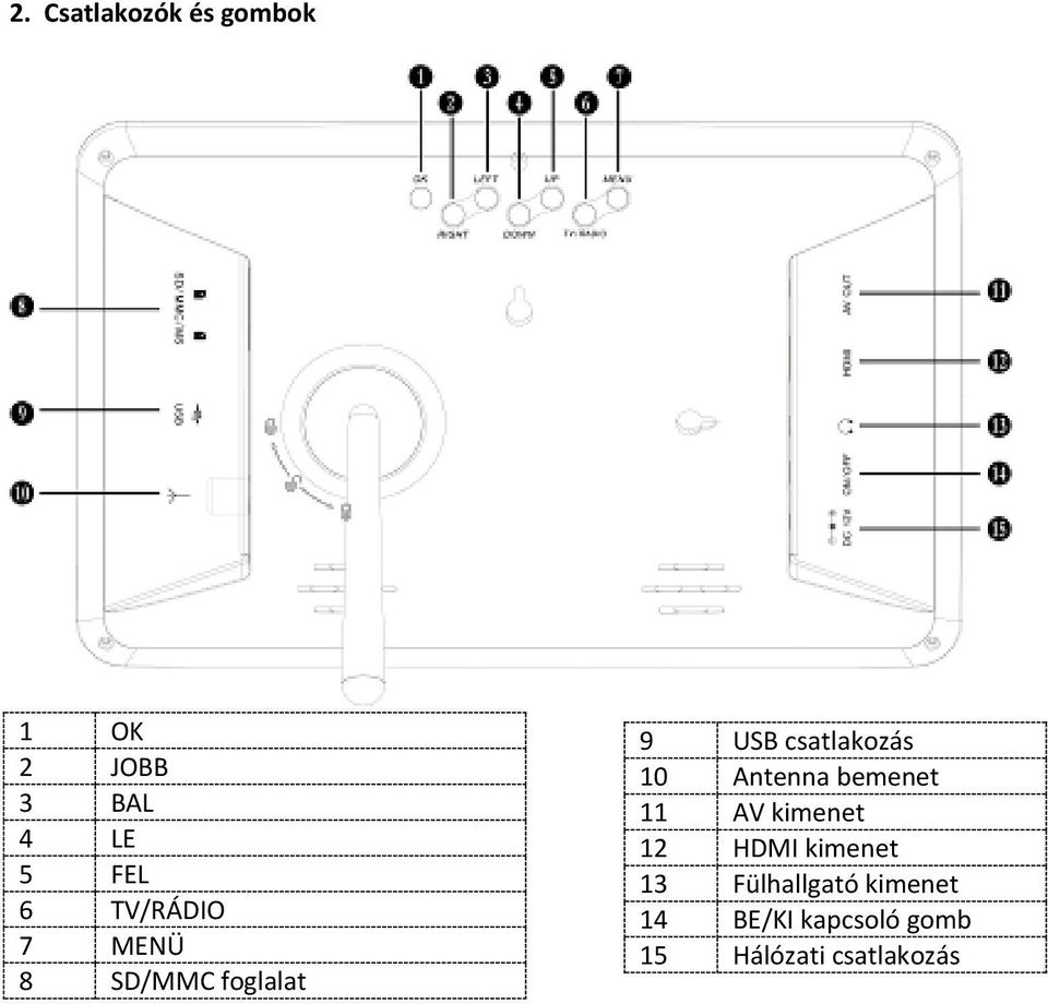 Antenna bemenet 11 AV kimenet 12 HDMI kimenet 13