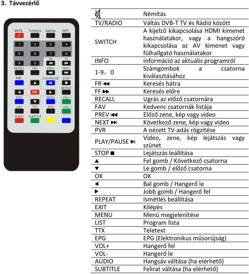 hátra Keresés előre Ugrás az előző csatornára Kedvenc csatornák listája Előző zene, kép vagy video Következő zene, kép vagy video A nézett TV-adás rögzítése Video, zene, kép lejátszás vagy szünet