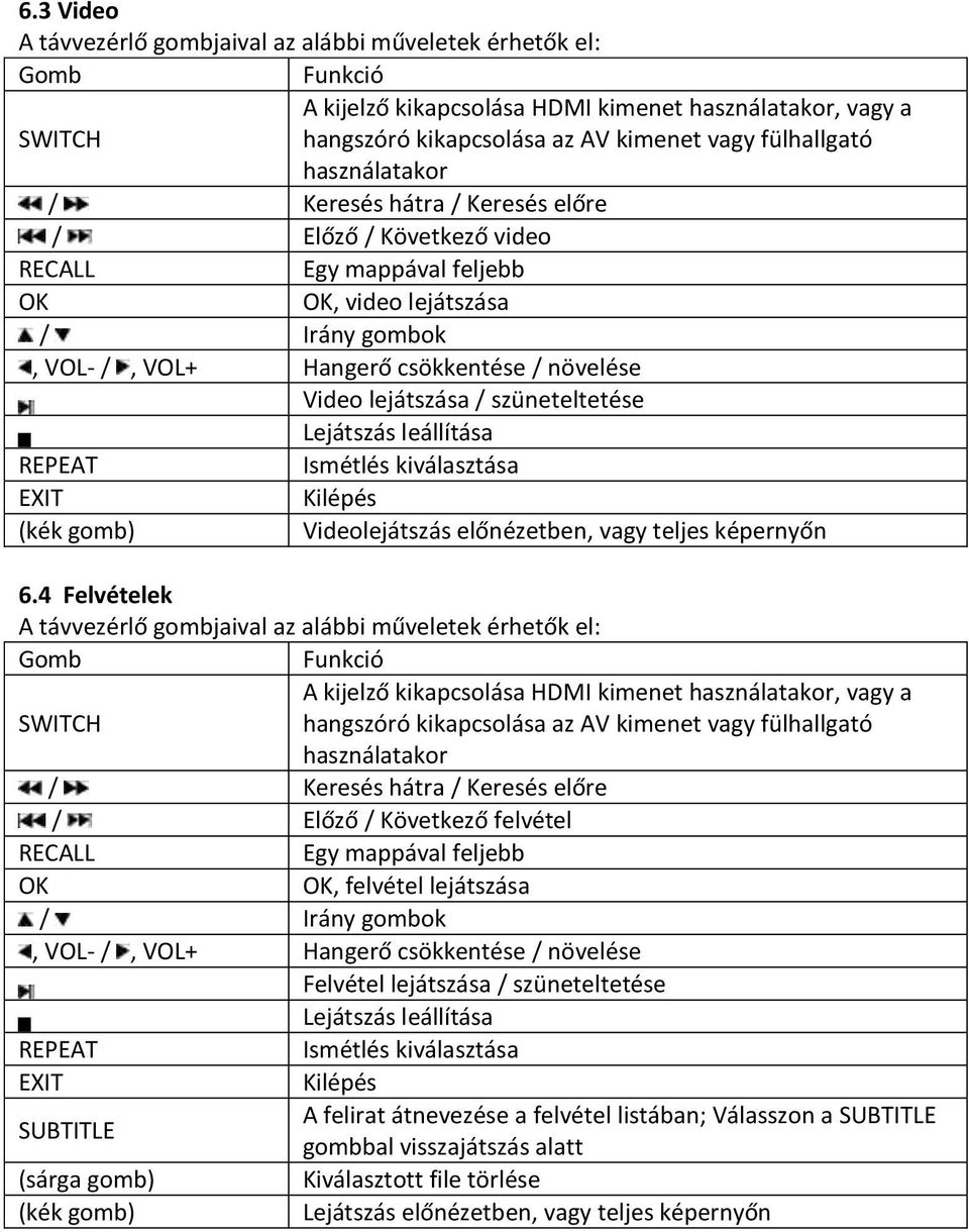 szüneteltetése Lejátszás leállítása REPEAT Ismétlés kiválasztása EXIT Kilépés (kék gomb) Videolejátszás előnézetben, vagy teljes képernyőn 6.