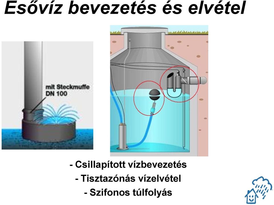 vízbevezetés -