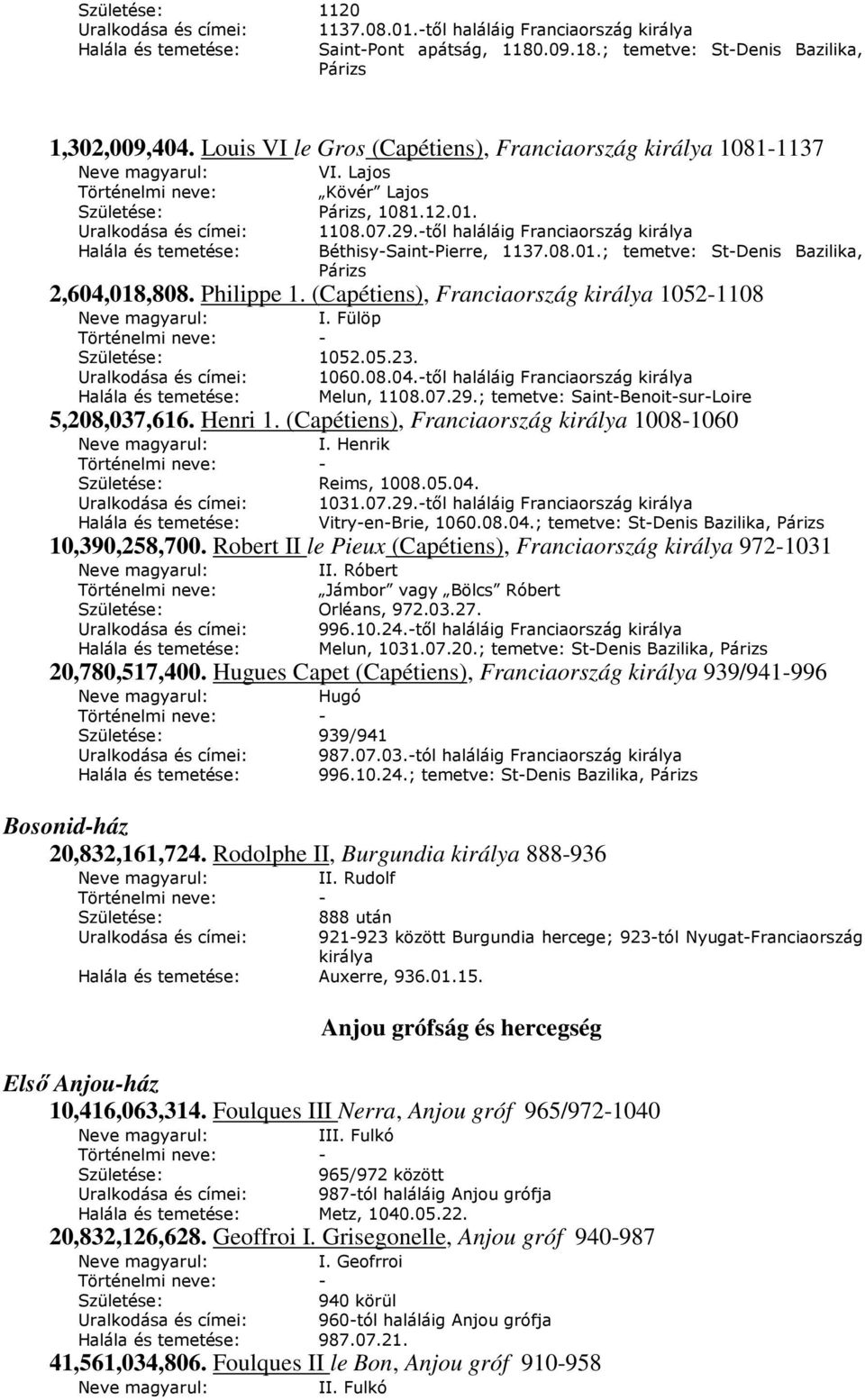 -től haláláig Franciaország királya Halála és temetése: Béthisy-Saint-Pierre, 1137.08.01.; temetve: St-Denis Bazilika, Párizs 2,604,018,808. Philippe 1.