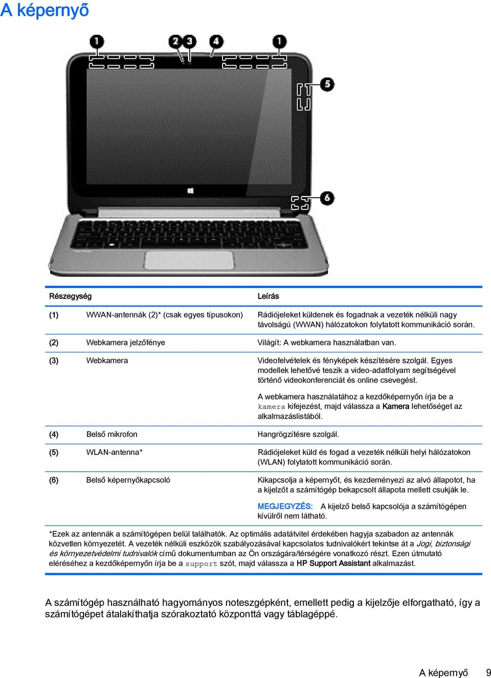 Egyes modellek lehetővé teszik a video-adatfolyam segítségével történő videokonferenciát és online csevegést. (4) Belső mikrofon Hangrögzítésre szolgál.