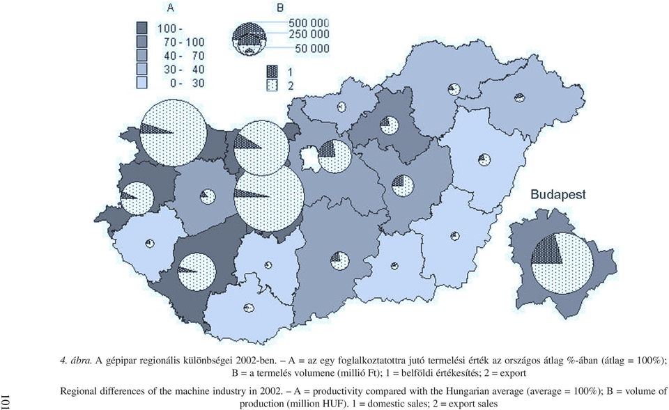 volumene (millió Ft); 1 = belföldi értékesítés; 2 = export Regional differences of the machine industry