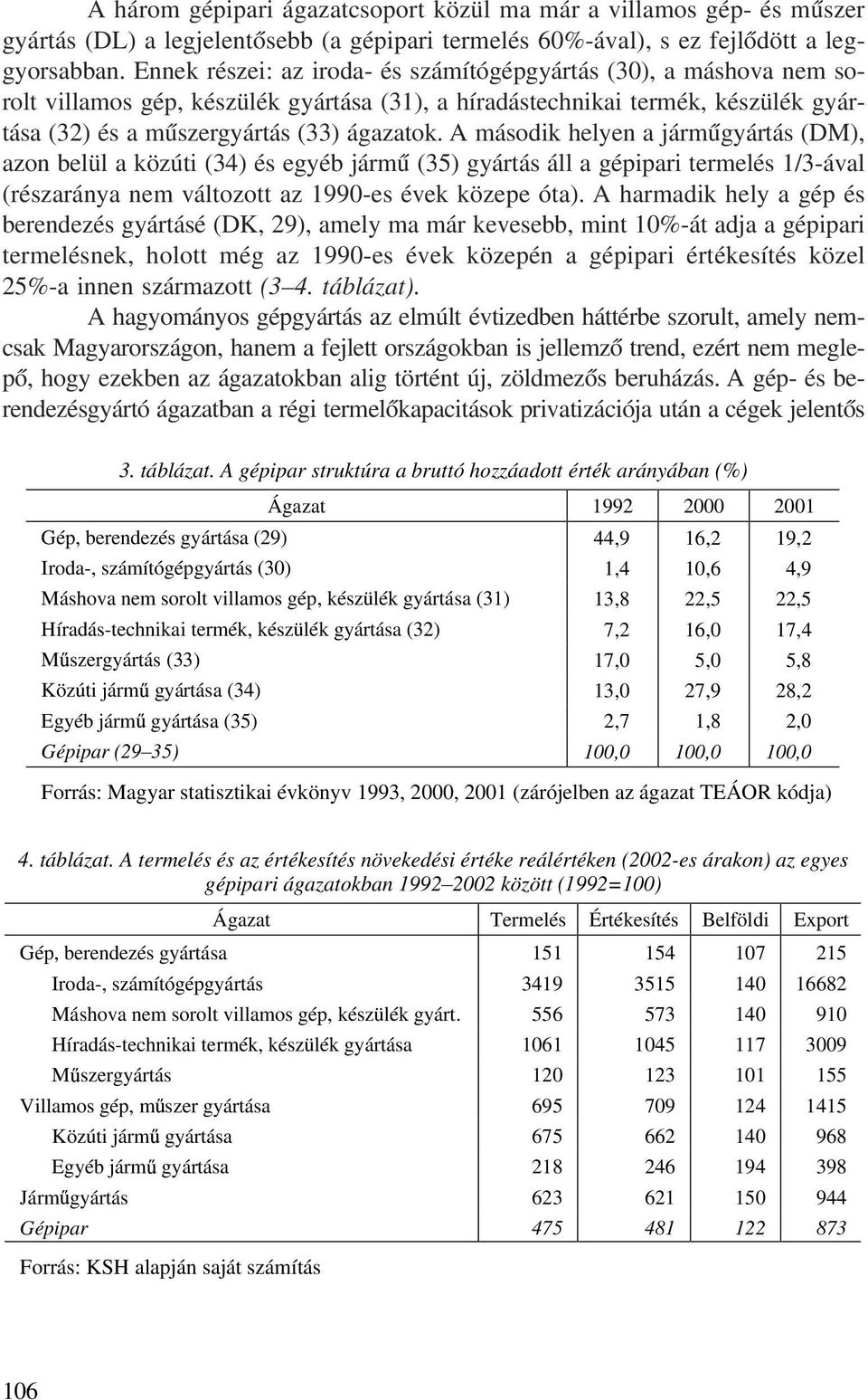 A második helyen a jármûgyártás (DM), azon belül a közúti (34) és egyéb jármû (35) gyártás áll a gépipari termelés 1/3-ával (részaránya nem változott az 1990-es évek közepe óta).