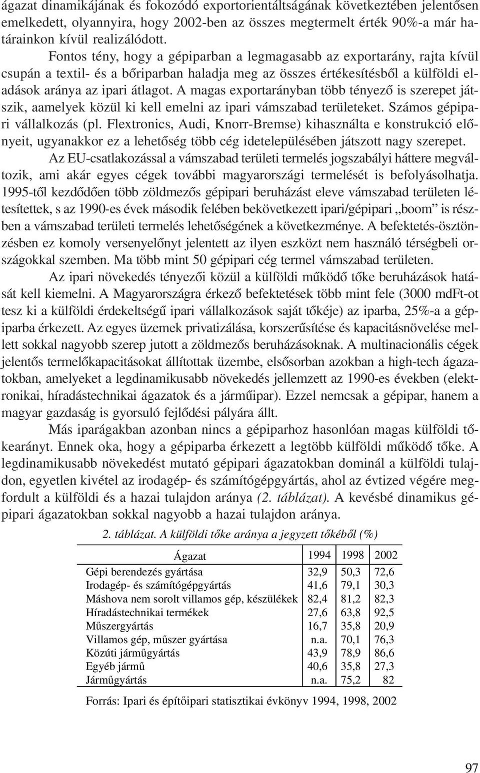 A magas exportarányban több tényezõ is szerepet játszik, aamelyek közül ki kell emelni az ipari vámszabad területeket. Számos gépipari vállalkozás (pl.