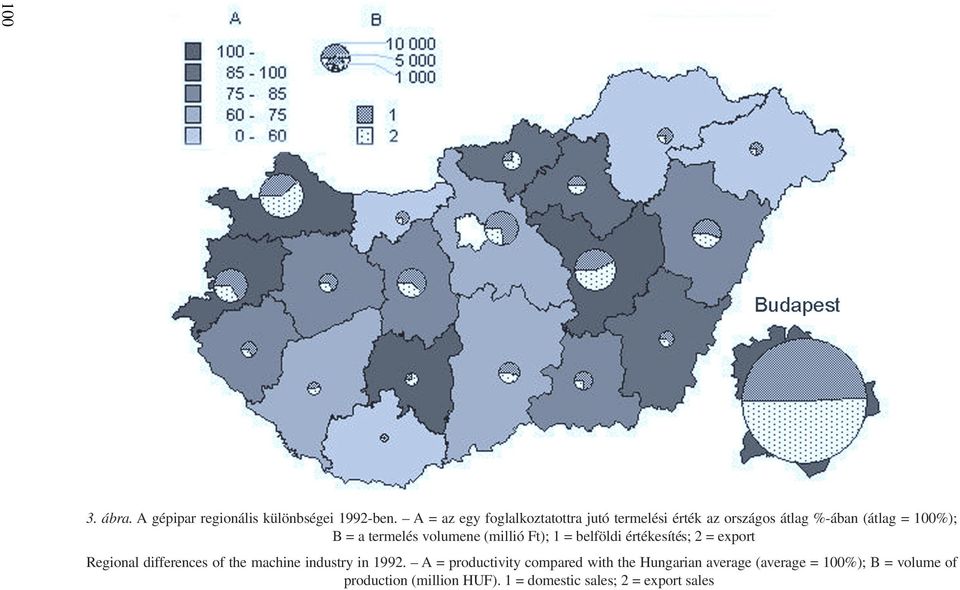 volumene (millió Ft); 1 = belföldi értékesítés; 2 = export Regional differences of the machine industry