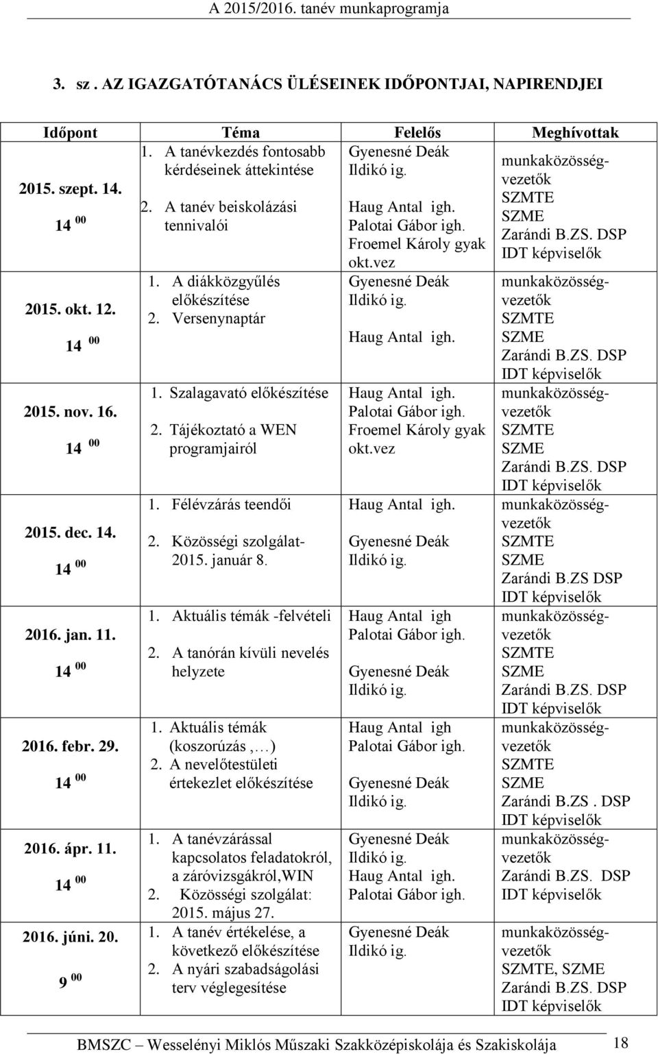 A diákközgyűlés előkészítése 2. Versenynaptár 1. Szalagavató előkészítése 2. Tájékoztató a WEN programjairól 1. Félévzárás teendői 2. Közösségi szolgálat- 2015. január 8. 1. Aktuális témák -felvételi 2.