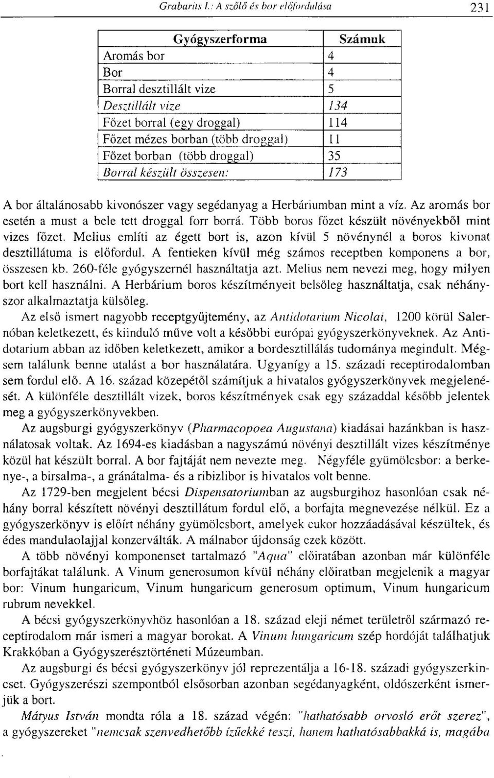 Több boros főzet készült növényekből mint vizes főzet. Melius említi az égett bort is, azon kívül 5 növénynél a boros kivonat desztillátuma is előfordul.