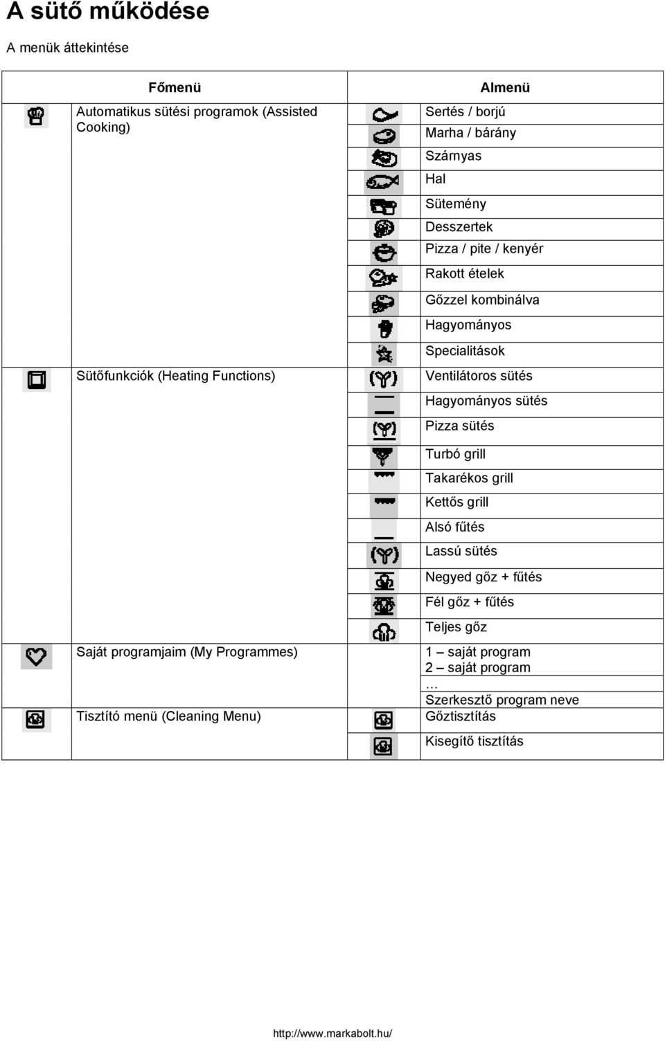 EOB98000 Beépített elektromos sütő Használati útmutató - PDF Free Download