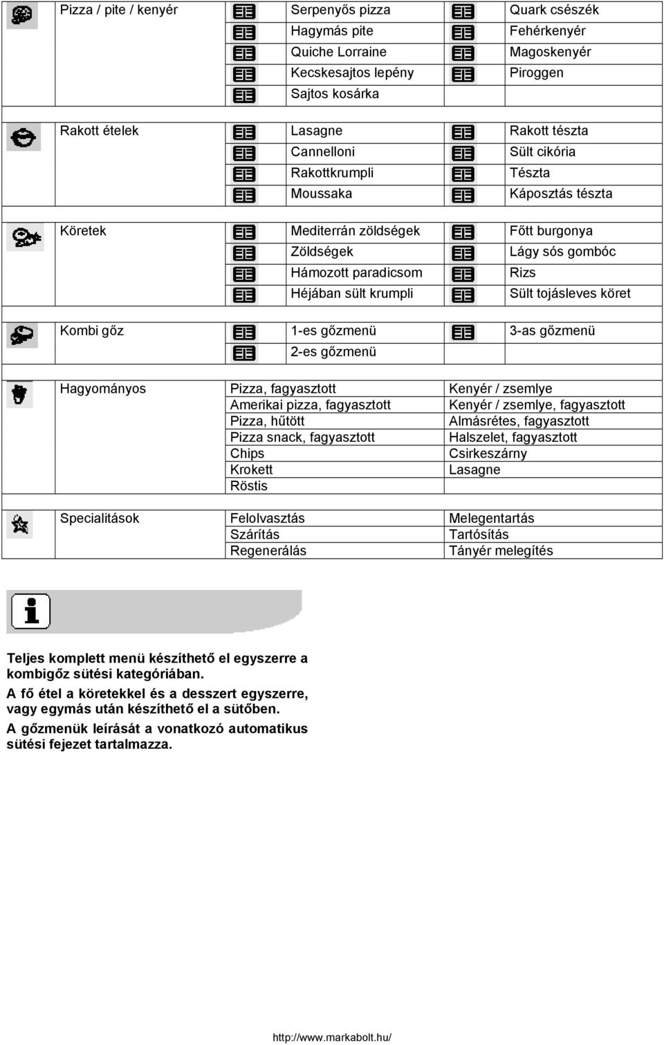 Kombi gőz 1-es gőzmenü 3-as gőzmenü 2-es gőzmenü Hagyományos Pizza, fagyasztott Kenyér / zsemlye Amerikai pizza, fagyasztott Kenyér / zsemlye, fagyasztott Pizza, hűtött Almásrétes, fagyasztott Pizza