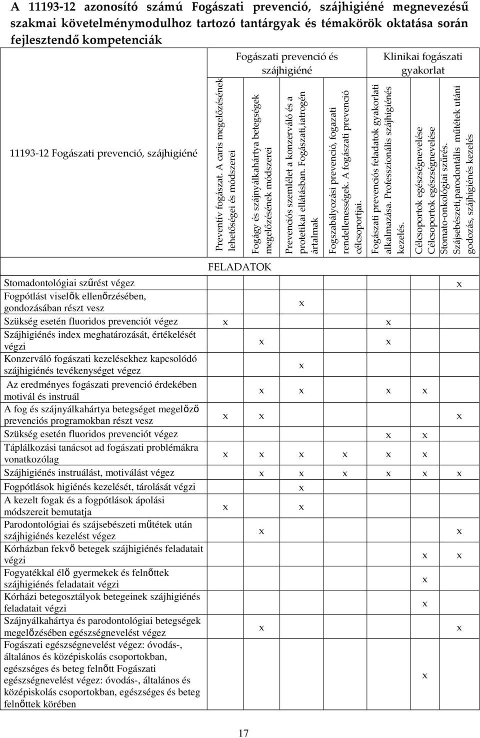 A caris megelőzésének lehetőségei és módszerei Fogászati prevenció és szájhigiéné 17 Fogágy és szájnyálkahártya betegségek megelőzésének módszerei FELADATOK Prevenciós szemlélet a konzerváló és a