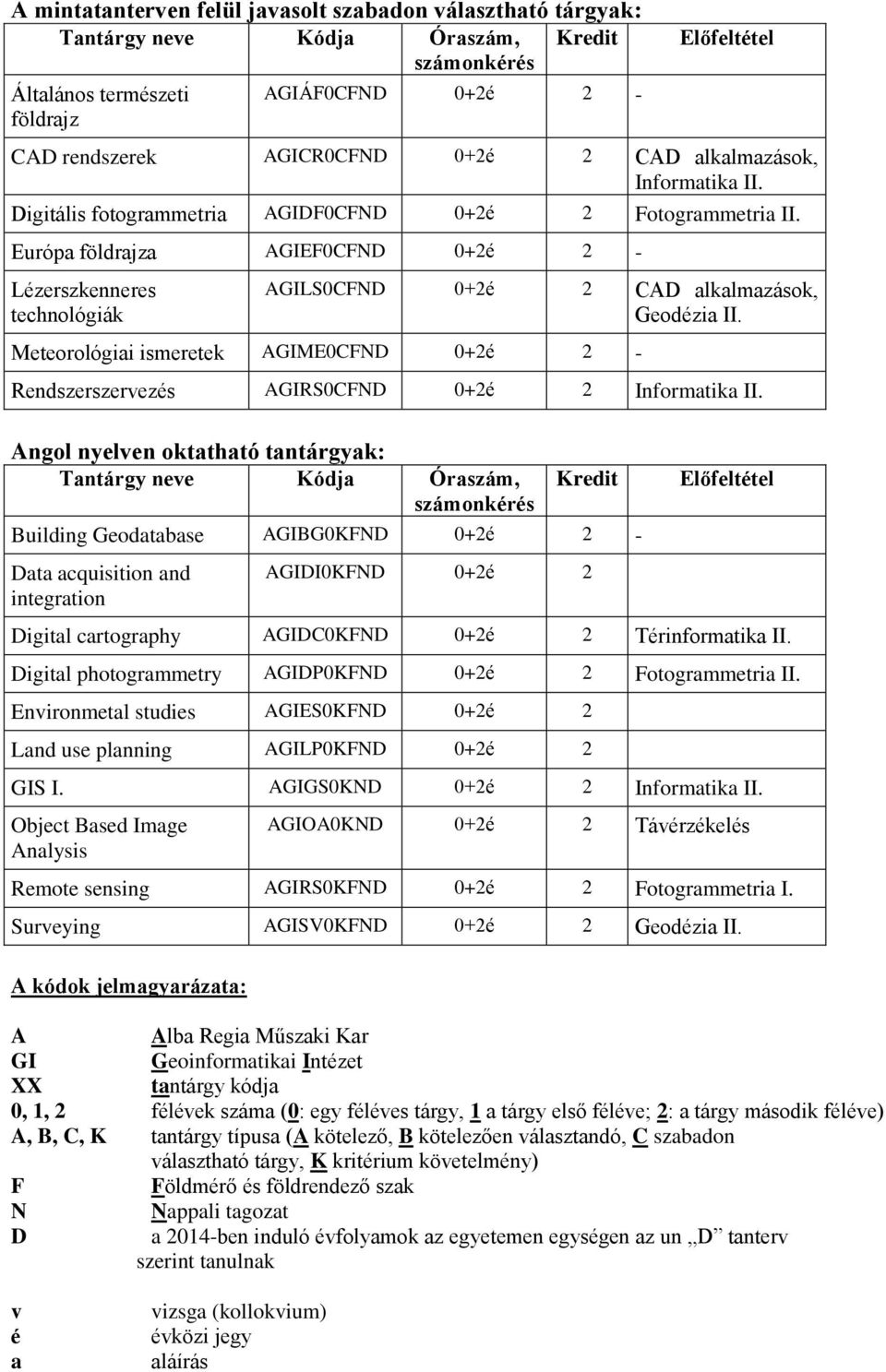 Európa földrajza AGIEF0CFND 0+2é 2 - Lézerszkenneres technológiák AGILS0CFND 0+2é 2 CAD alkalmazások, Geodézia II.