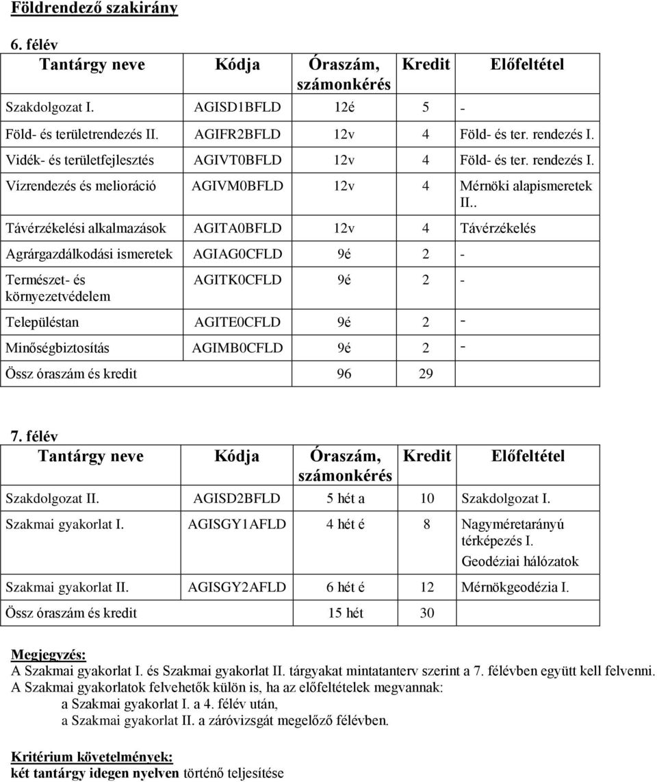 . Távérzékelési alkalmazások AGITA0BFLD 12v 4 Távérzékelés Agrárgazdálkodási ismeretek AGIAG0CFLD 9é 2 - Természet- és környezetvédelem AGITK0CFLD 9é 2 - Településtan AGITE0CFLD 9é 2 -