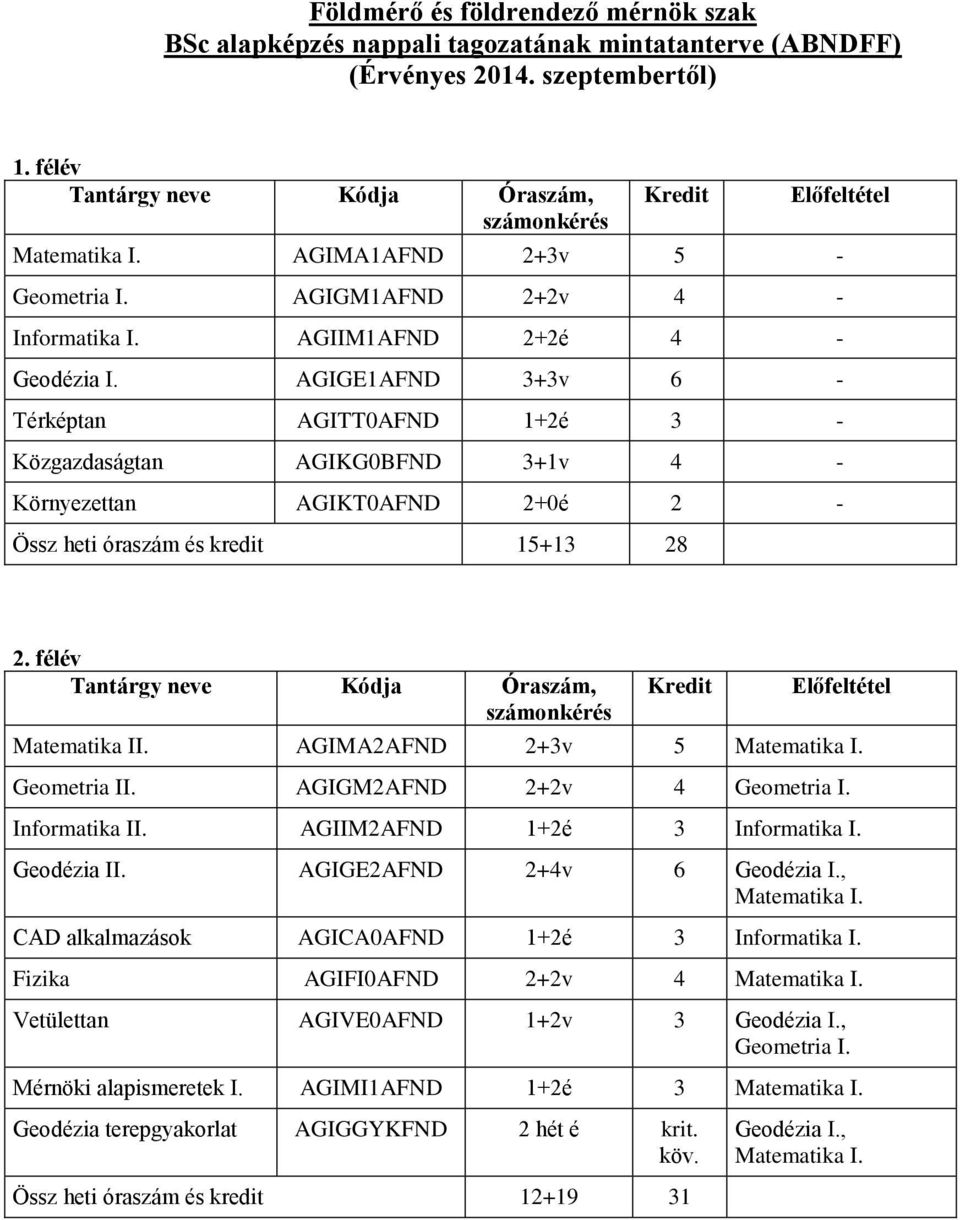 AGIGE1AFND 3+3v 6 - Térképtan AGITT0AFND 1+2é 3 - Közgazdaságtan AGIKG0BFND 3+1v 4 - Környezettan AGIKT0AFND 2+0é 2 - Össz heti óraszám és kredit 15+13 28 2.