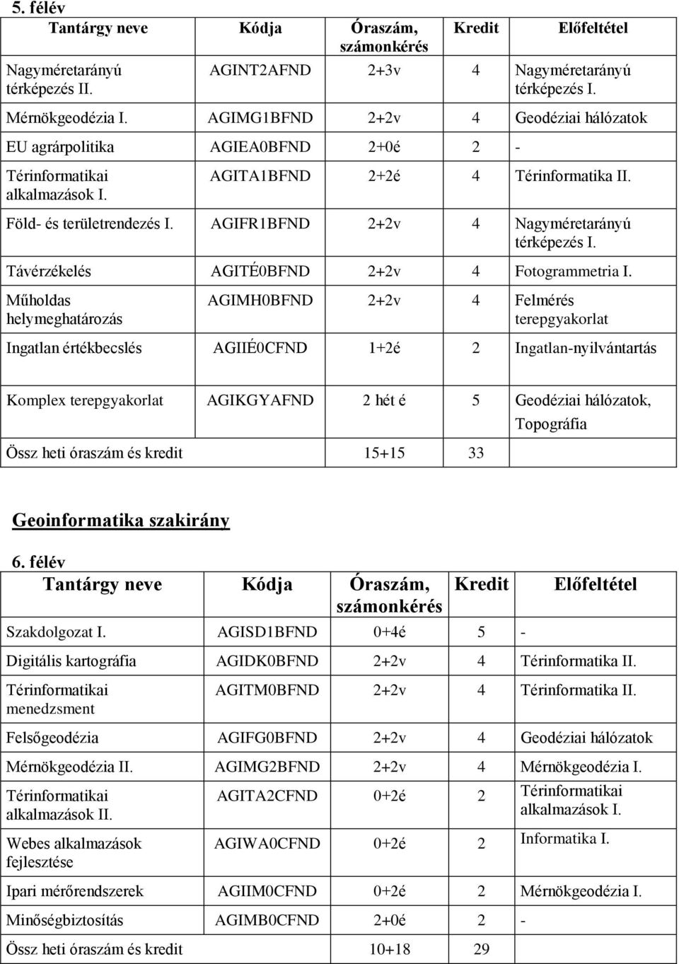 AGIFR1BFND 2+2v 4 Nagyméretarányú térképezés I. Távérzékelés AGITÉ0BFND 2+2v 4 Fotogrammetria I.