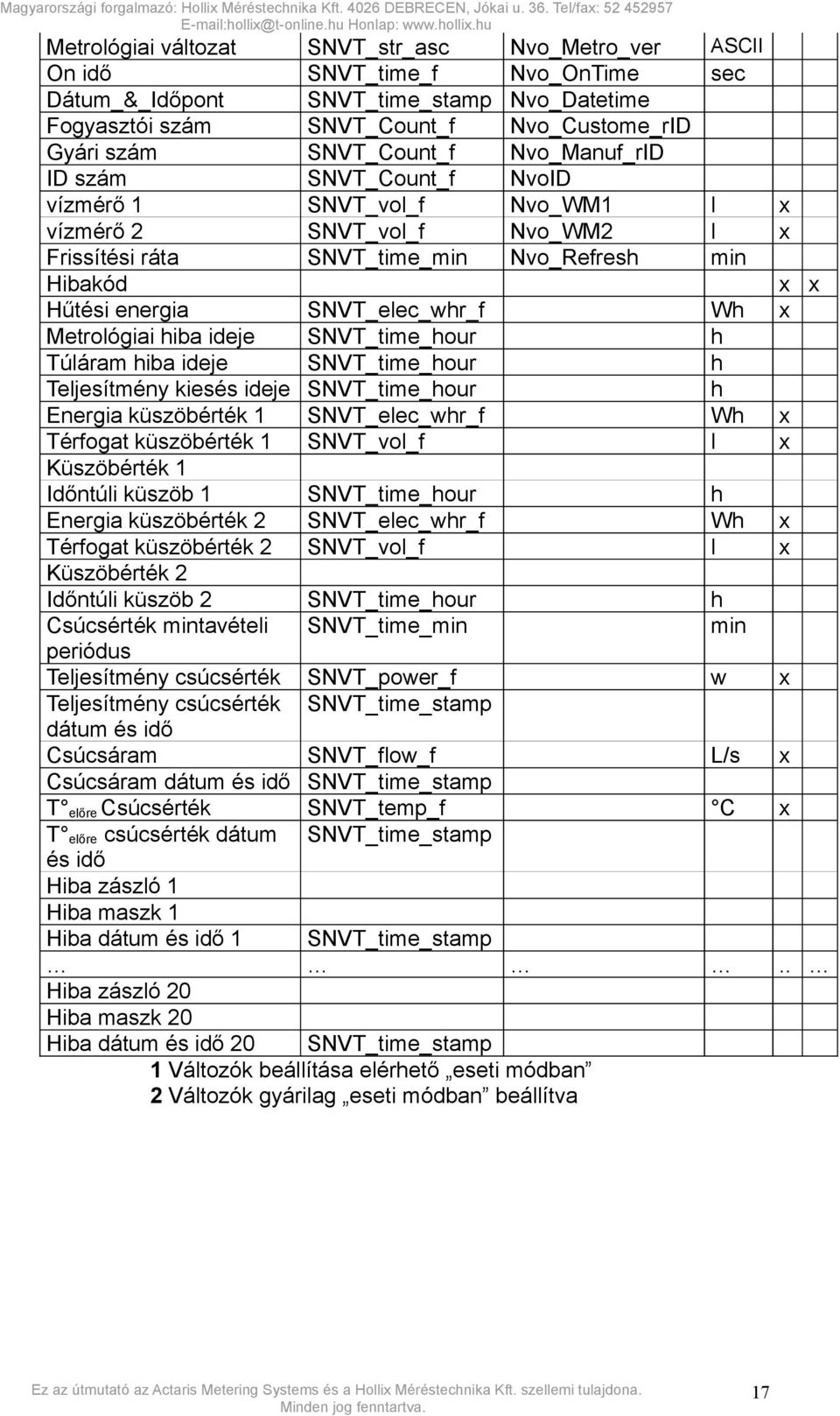 ideje SNVT_time_hour Túláram hiba ideje SNVT_time_hour Teljesítmény kiesés ideje SNVT_time_hour Energia küszöbérték 1 SNVT_elec_whr_f Térfogat küszöbérték 1 SNVT_vol_f Küszöbérték 1 Időntúli küszöb 1