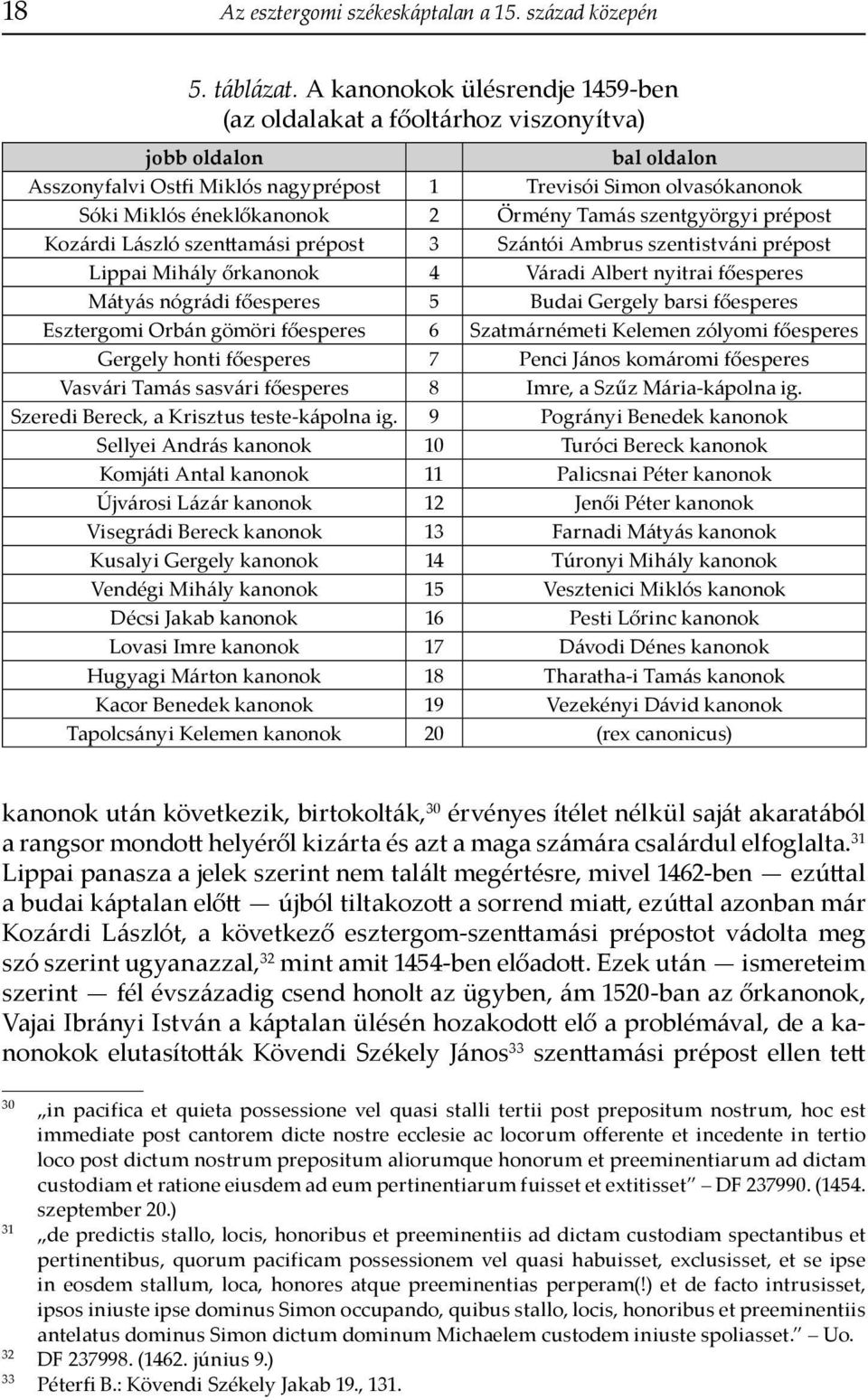 Örmény Tamás szentgyörgyi prépost Kozárdi László szenttamási prépost 3 Szántói Ambrus szentistváni prépost Lippai Mihály őrkanonok 4 Váradi Albert nyitrai főesperes Mátyás nógrádi főesperes 5 Budai