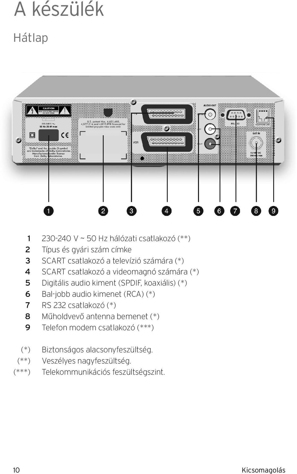 Használati útmutató Philips DSR4101/58 beltéri egység - PDF Ingyenes  letöltés