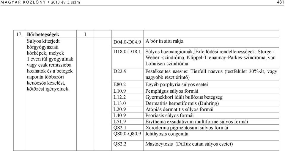 9 A b r in situ rákja D18.0-D18.1 Súlyos haemangiomák, Érfejl dési rendellenességek: Sturge - Weber -szindróma, Klippel-Trenaunay-Parkes-szindróma, van Lohuisen-szindróma D22.
