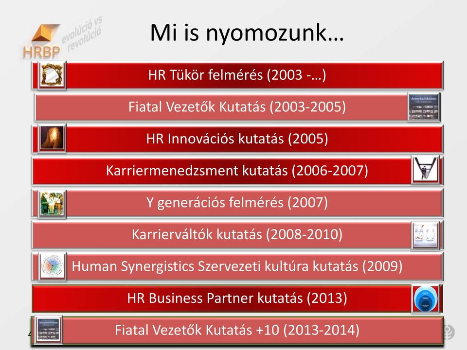 felmérés (2007) Karrierváltók kutatás (2008-2010) Human Synergistics Szervezeti