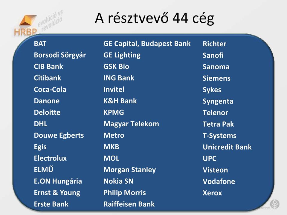 ON Hungária Ernst & Young Erste Bank GE Capital, Budapest Bank GE Lighting GSK Bio ING Bank Invitel K&H Bank