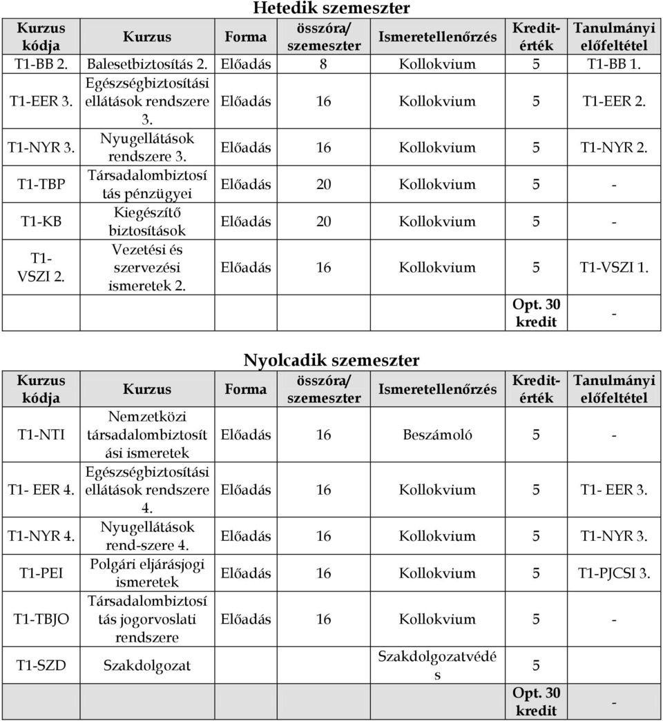 ellátások rendszere Előadás 16 Kollokvium 5 EER 3. NYR 3. rendszere 3.