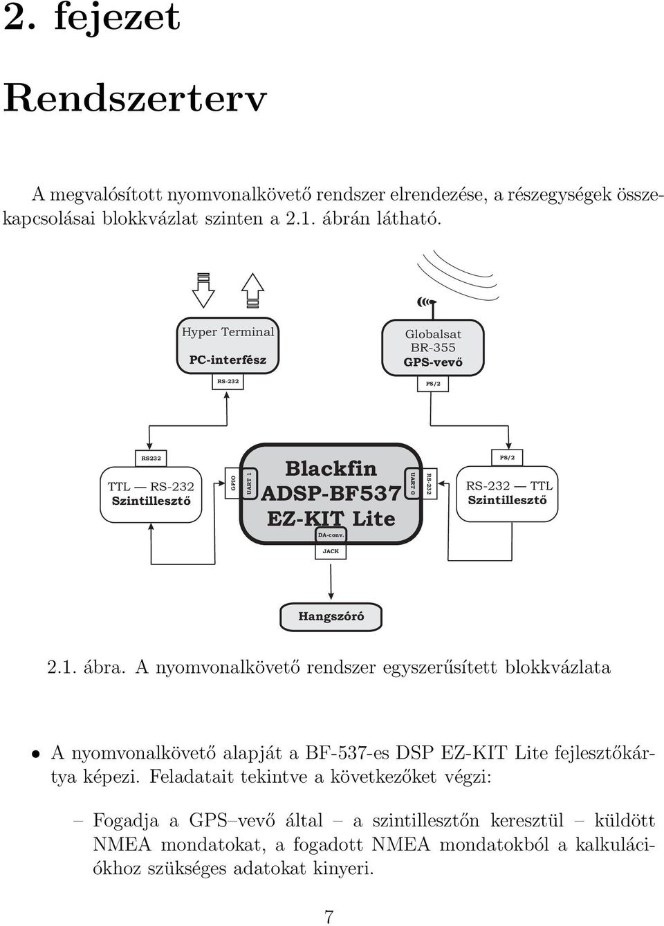 UART 0 RS-232 PS/2 RS-232 TTL Szintillesztő JACK Hangszóró 2.1. ábra.