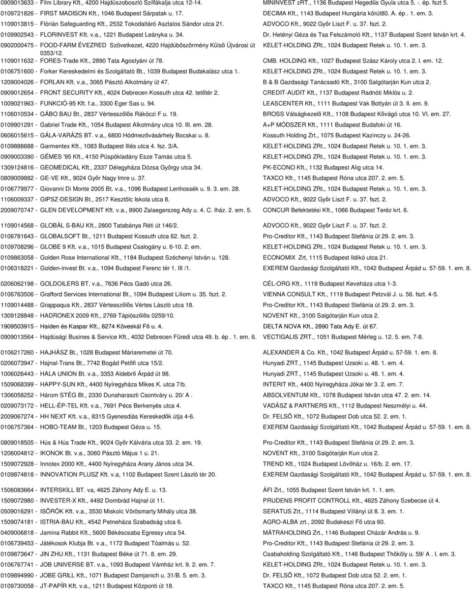 , 9022 Győr Liszt F. u. 37. fszt. 2. 0109902543 - FLORINVEST Kft. v.a., 1221 Budapest Leányka u. 34. Dr. Hetényi Géza és Tsa Felszámoló Kft., 1137 Budapest Szent István krt. 4.