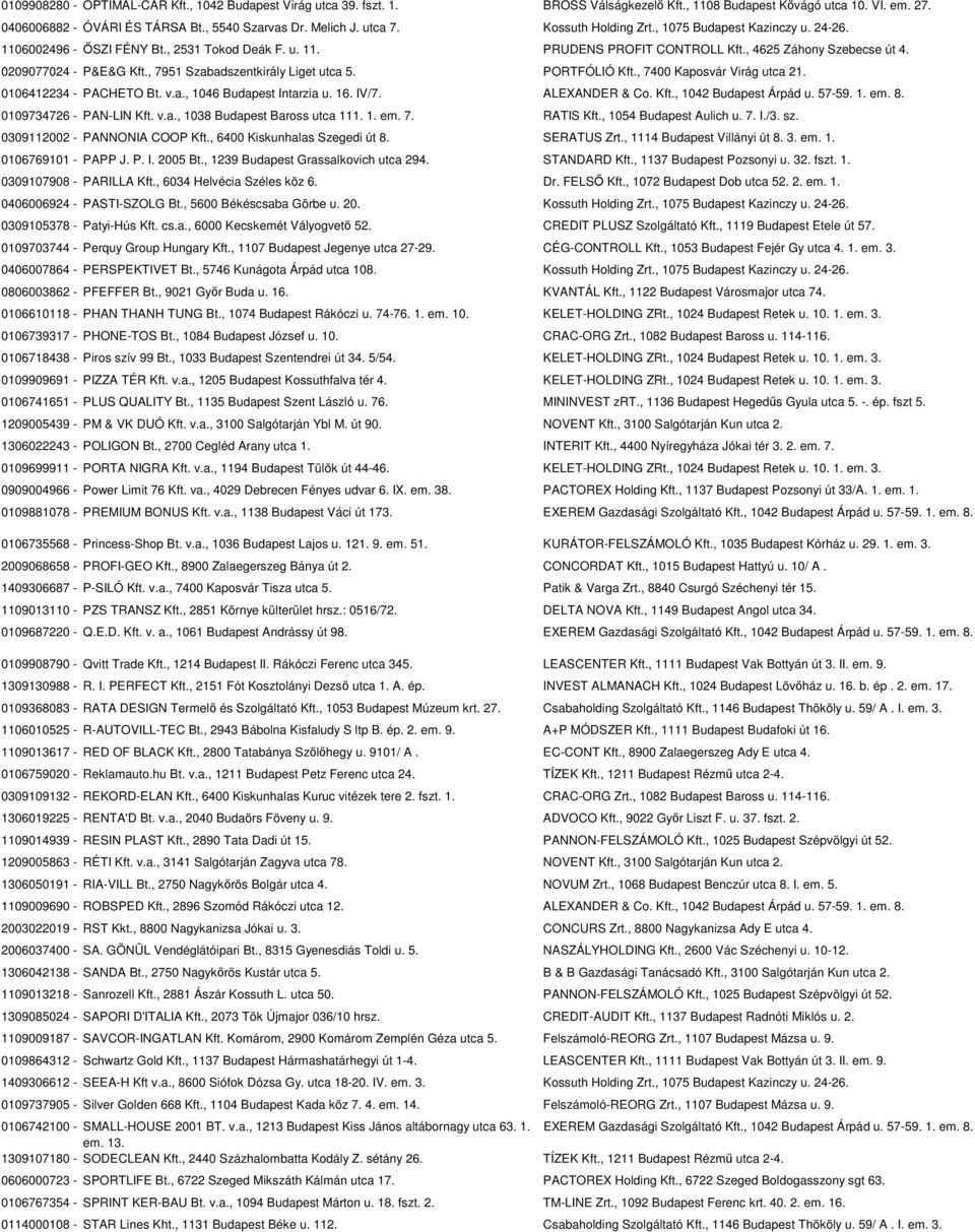 , 7951 Szabadszentkirály Liget utca 5. PORTFÓLIÓ Kft., 7400 Kaposvár Virág utca 21. 0106412234 - PACHETO Bt. v.a., 1046 Budapest Intarzia u. 16. IV/7. ALEXANDER & Co. Kft., 1042 Budapest Árpád u.