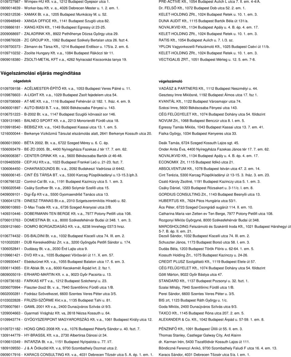 , 1141 Budapest Szugló utca 82. DUNA AUDIT Kft., 1115 Budapest Bartók Béla út 131/a. 0109866181 - XIANG KEN Kft., 1149 Budapest Egressy út 23-25. NOVALIKVID Kft., 1134 Budapest Apály u. 4. B. ép. 4. em.