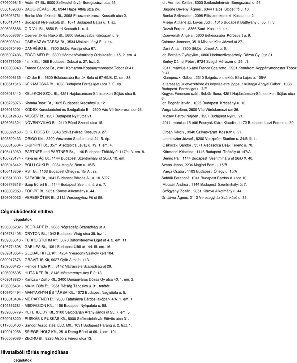 , 1071 Budapest Bajza u. 1. sz. Miseje Attiláné sz. Lovas Judit, 1015 Budapest Batthyány u. 65. III. 3. 2006036686 - C-D Vill. Bt., 8856 Surd Kossuth L. u. 4. Dezső Ferenc, 8856 Surd Kossuth u. 4. 0406008667 - Cservenák és Rajkó Bt.