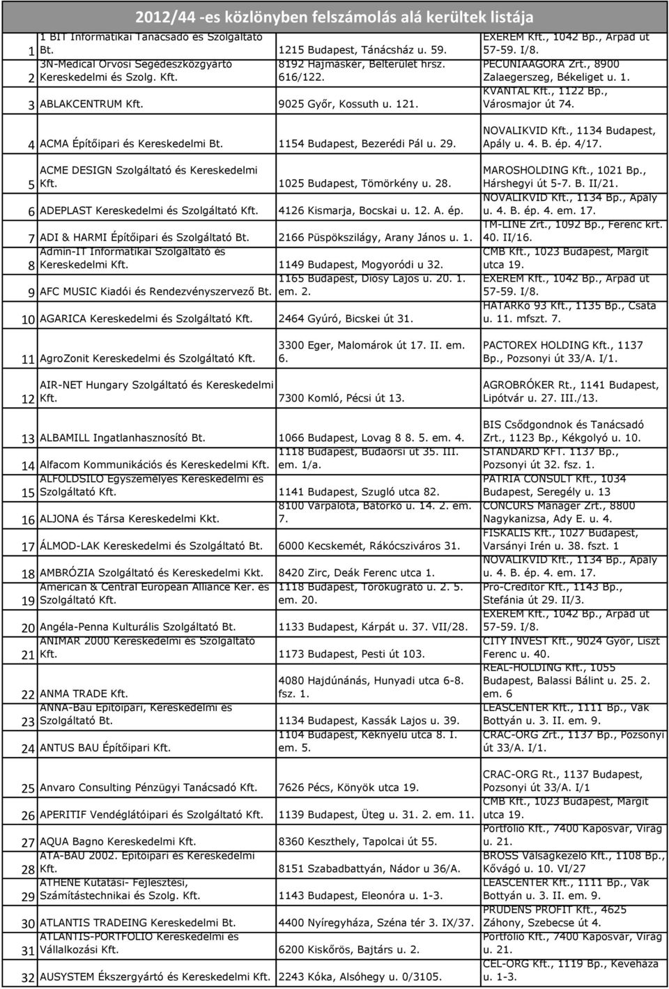 4 ACMA Építőipari és Kereskedelmi Bt. 1154 Budapest, Bezerédi Pál u. 29. 5 ACME DESIGN Szolgáltató és Kereskedelmi Kft. 1025 Budapest, Tömörkény u. 28.