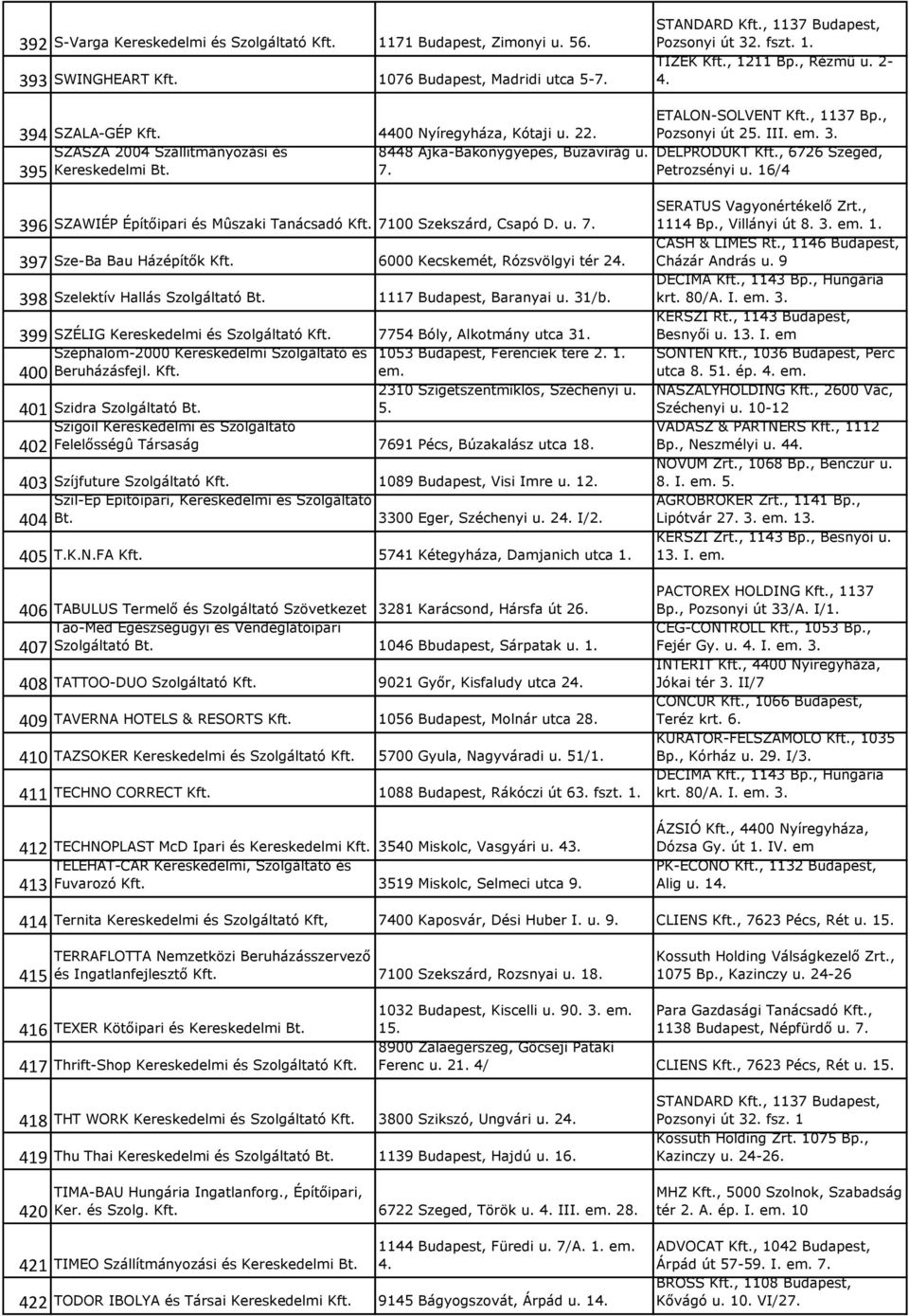 , 6726 Szeged, Petrozsényi u. 16/4 396 SZAWIÉP Építőipari és Mûszaki Tanácsadó Kft. 7100 Szekszárd, Csapó D. u. 7. 397 Sze-Ba Bau Házépítők Kft. 6000 Kecskemét, Rózsvölgyi tér 24.