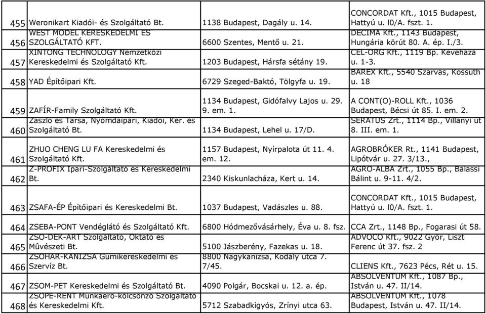 , 1143 Budapest, Hungária körút 80. A. ép. I./3. CÉL-ORG Kft., 1119 Bp. Keveháza u. 1-3. BAREX Kft., 5540 Szarvas, Kossuth u. 18 459 ZAFÍR-Family Zászló és Társa, Nyomdaipari, Kiadói, Ker.