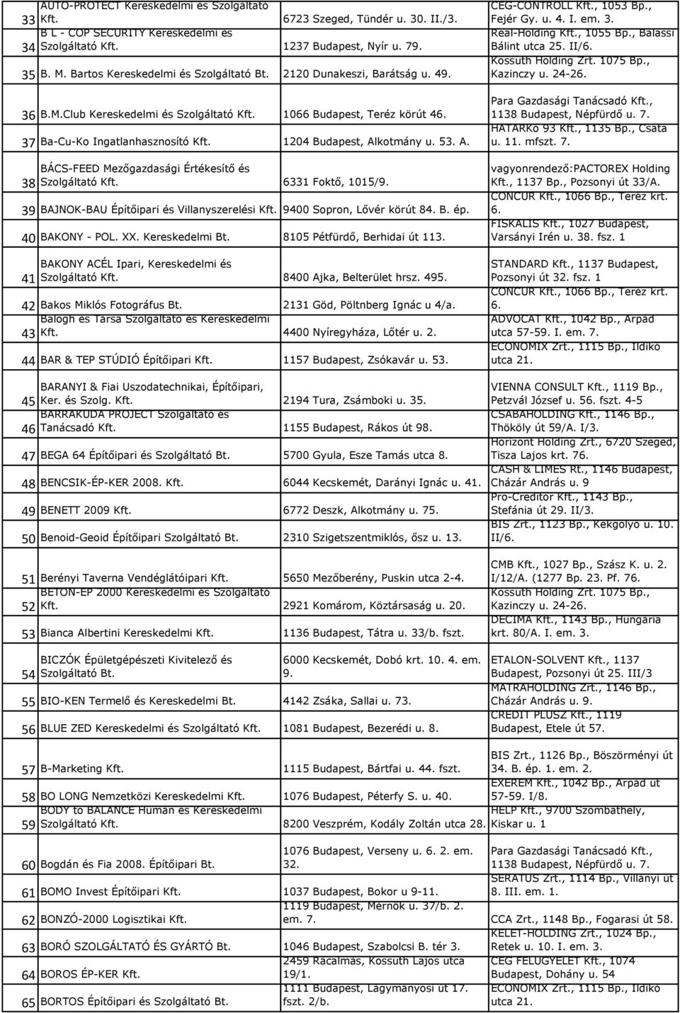 kotmány u. 53. A. 38 BÁCS-FEED Mezőgazdasági Értékesítő és 6331 Foktő, 1015/9. 39 BAJNOK-BAU Építőipari és Villanyszerelési Kft. 9400 Sopron, Lővér körút 84. B. ép. 40 BAKONY - POL. XX.