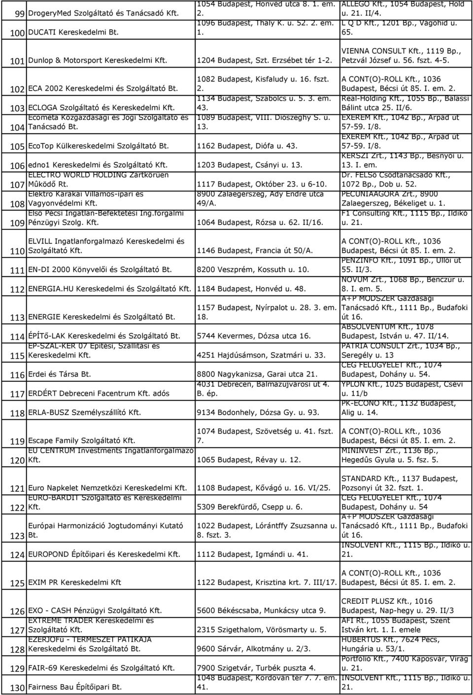 103 ECLOGA Szolgáltató és Kereskedelmi Kft. Ecométa Közgazdasági és Jogi Szolgáltató és Tanácsadó Bt. 104 1082 Budapest, Kisfaludy u. 16. fszt. 2. 1134 Budapest, Szabolcs u. 5. 3. em. 43.
