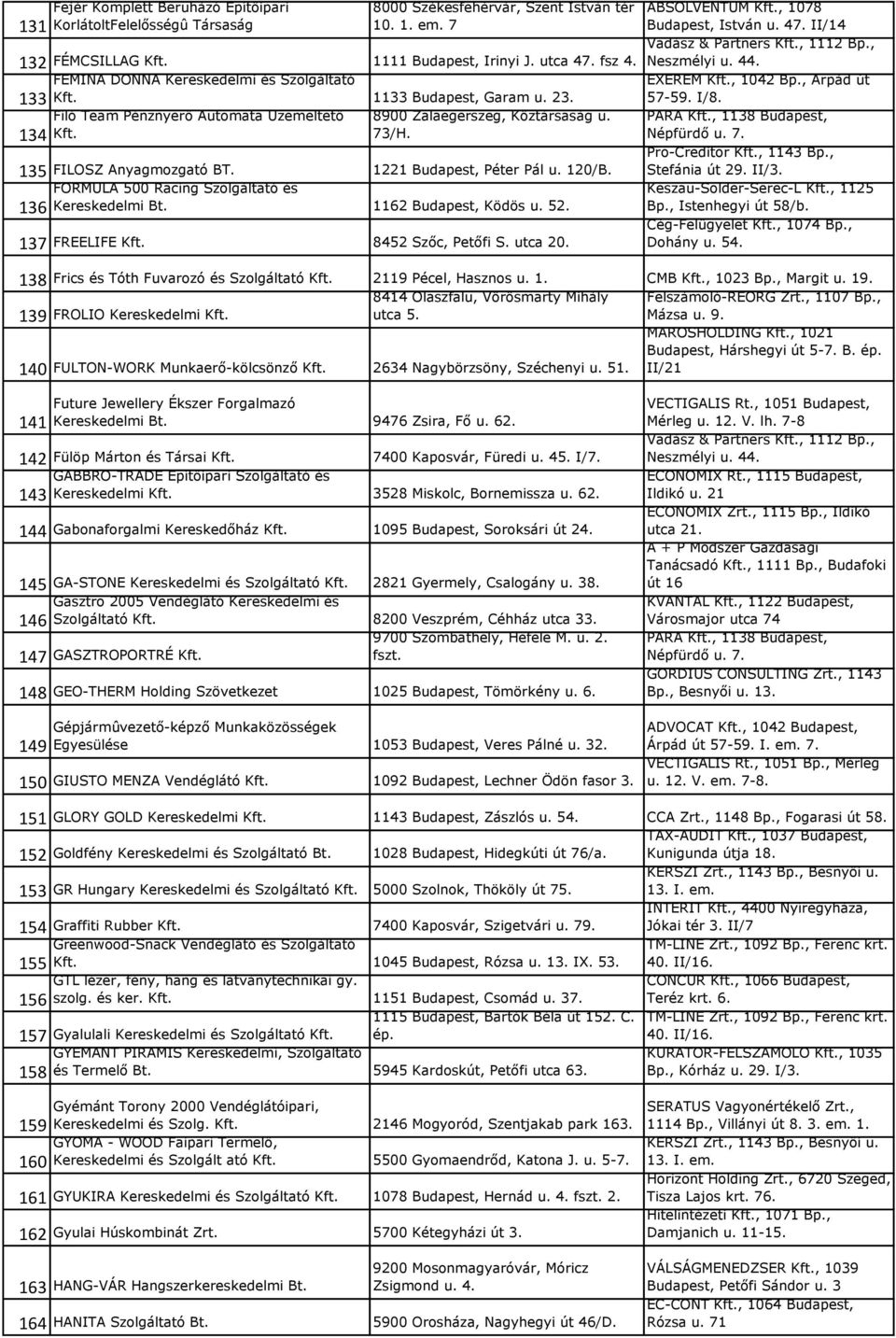 1221 Budapest, Péter Pál u. 120/B. FORMULA 500 Racing Szolgáltató és Kereskedelmi Bt. 1162 Budapest, Ködös u. 52. 136 137 FREELIFE Kft. 8452 Szőc, Petőfi S. utca 20. ABSOLVENTUM Kft.
