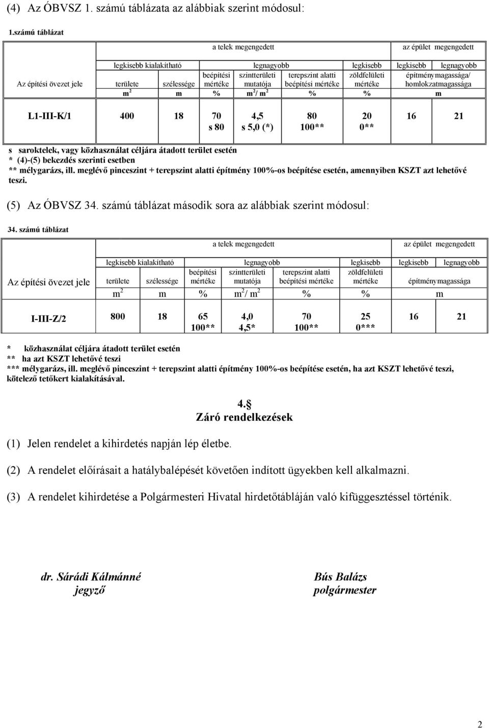 mutatója terepszint alatti beépítési mértéke zöldfelületi mértéke építménymagassága/ homlokzatmagassága m 2 m % m 2 / m 2 % % m L1-III-K/1 400 18 70 s 80 4,5 s 5,0 (*) 80 100** 20 0** 16 21 s