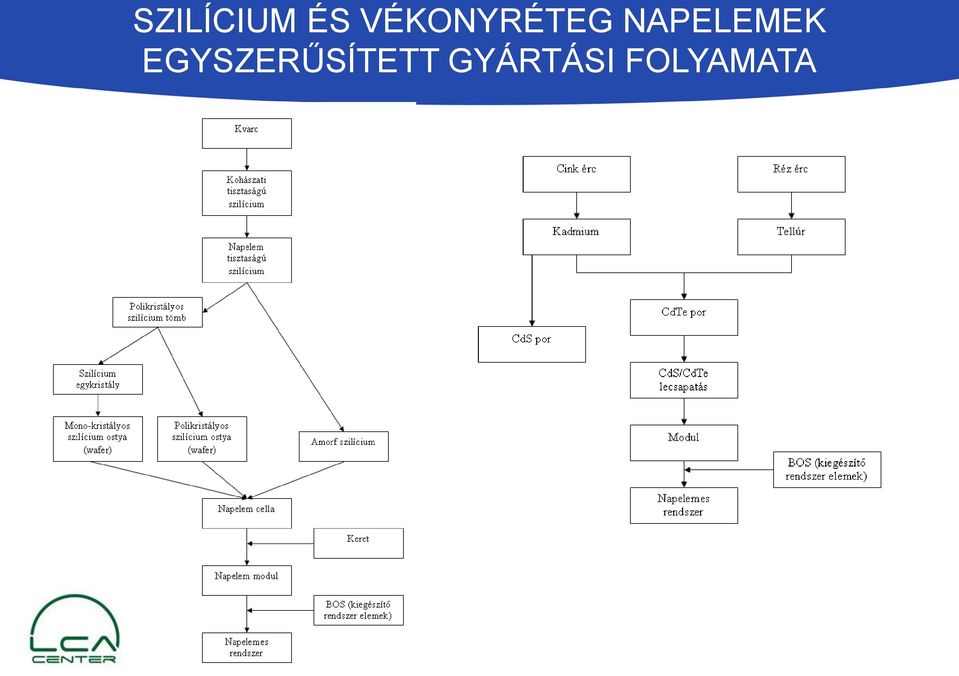 NAPELEMEK