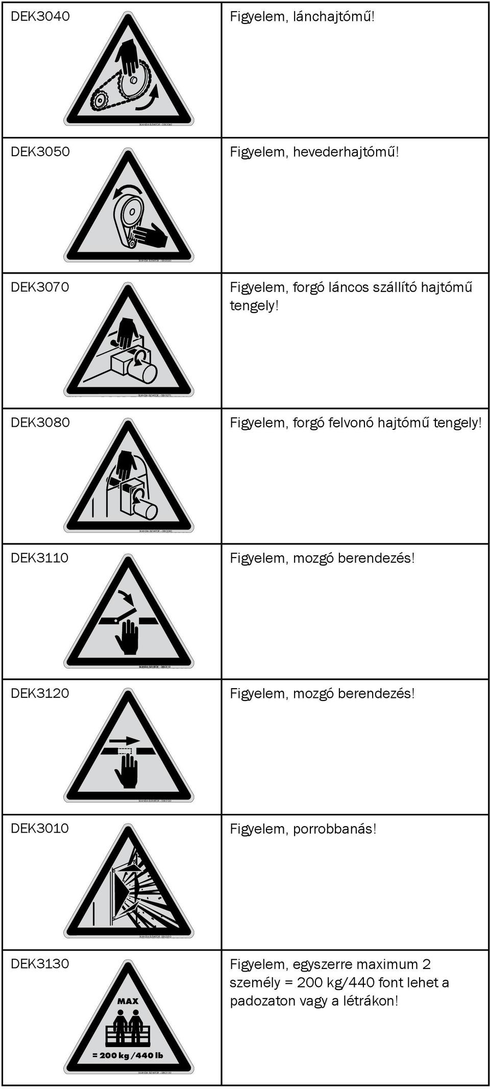 DEK3070 Figyelem, forgó láncos szállító hajtómű tengely! DEK3080 Figyelem, forgó felvonó hajtómű tengely! DEK3110 Figyelem, mozgó berendezés!
